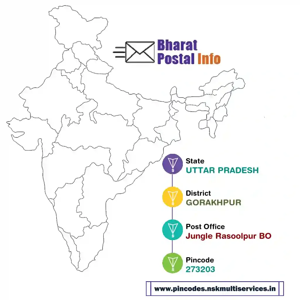 uttar pradesh-gorakhpur-jungle rasoolpur bo-273203